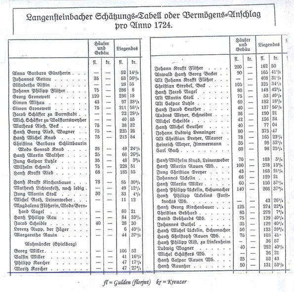 Langensteinbacher Namen 1