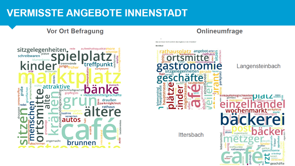 Was fehlt den Menschen in den Ortskernen von Langensteinbach und Ittersbach? | Quelle: Abschlusspr&auml;sentation IHK Karlsruhe "Ergebnisse Innenstadt-Check Karlsbad"