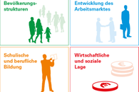 Mikrozensus 2025 - Rund 62.000 Haushalte in der Befragung