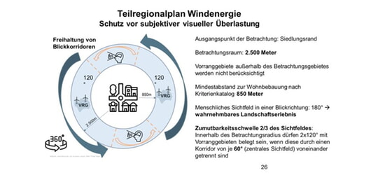 Komplexe Themen auf der Tagesordnung