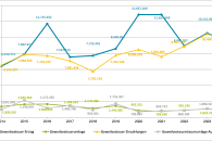 Positiver Jahresabschluss 2024 