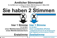 Landtagswahl am Sonntag, 08. M&auml;rz 2026