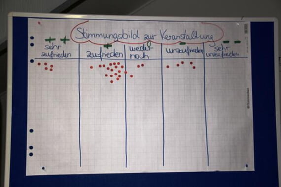 Karlsbad 2020 Leitbildveranstaltung