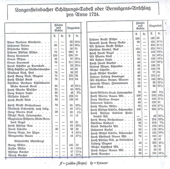 Langensteinbacher Namen 1